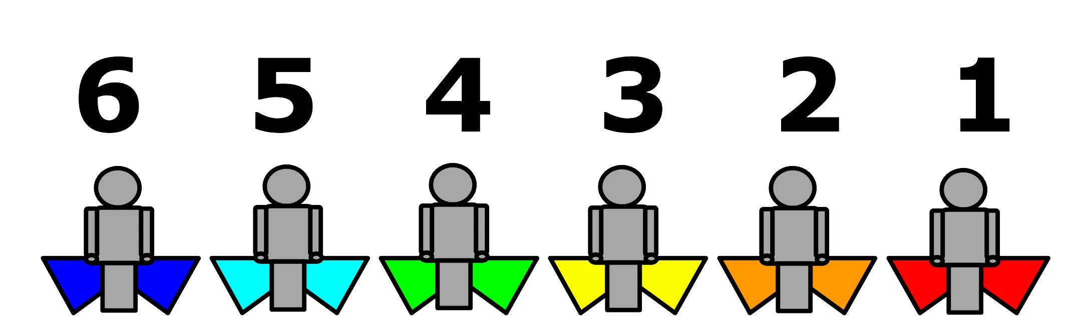 La numérotation dans l'équipe