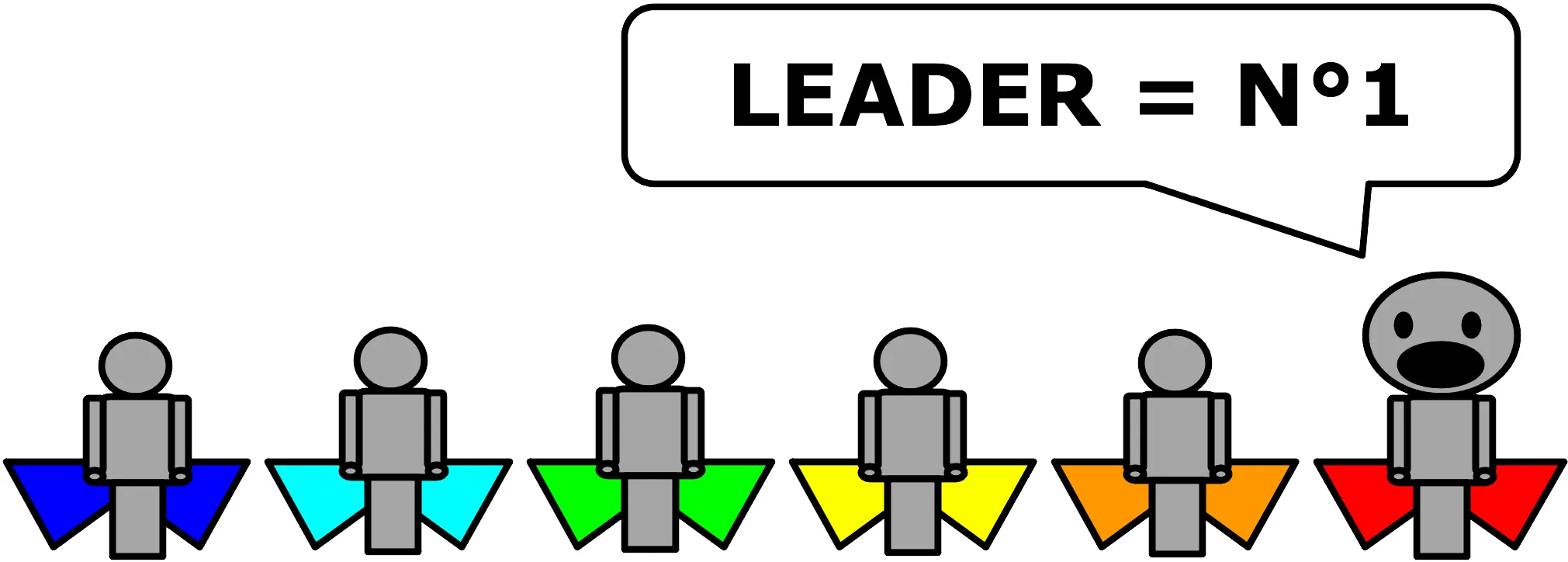 Position du leader dans une équipe