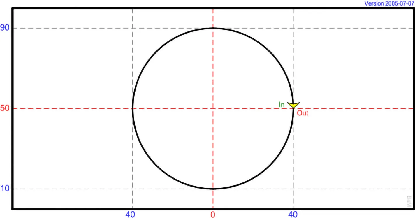 DI 02 - Circle