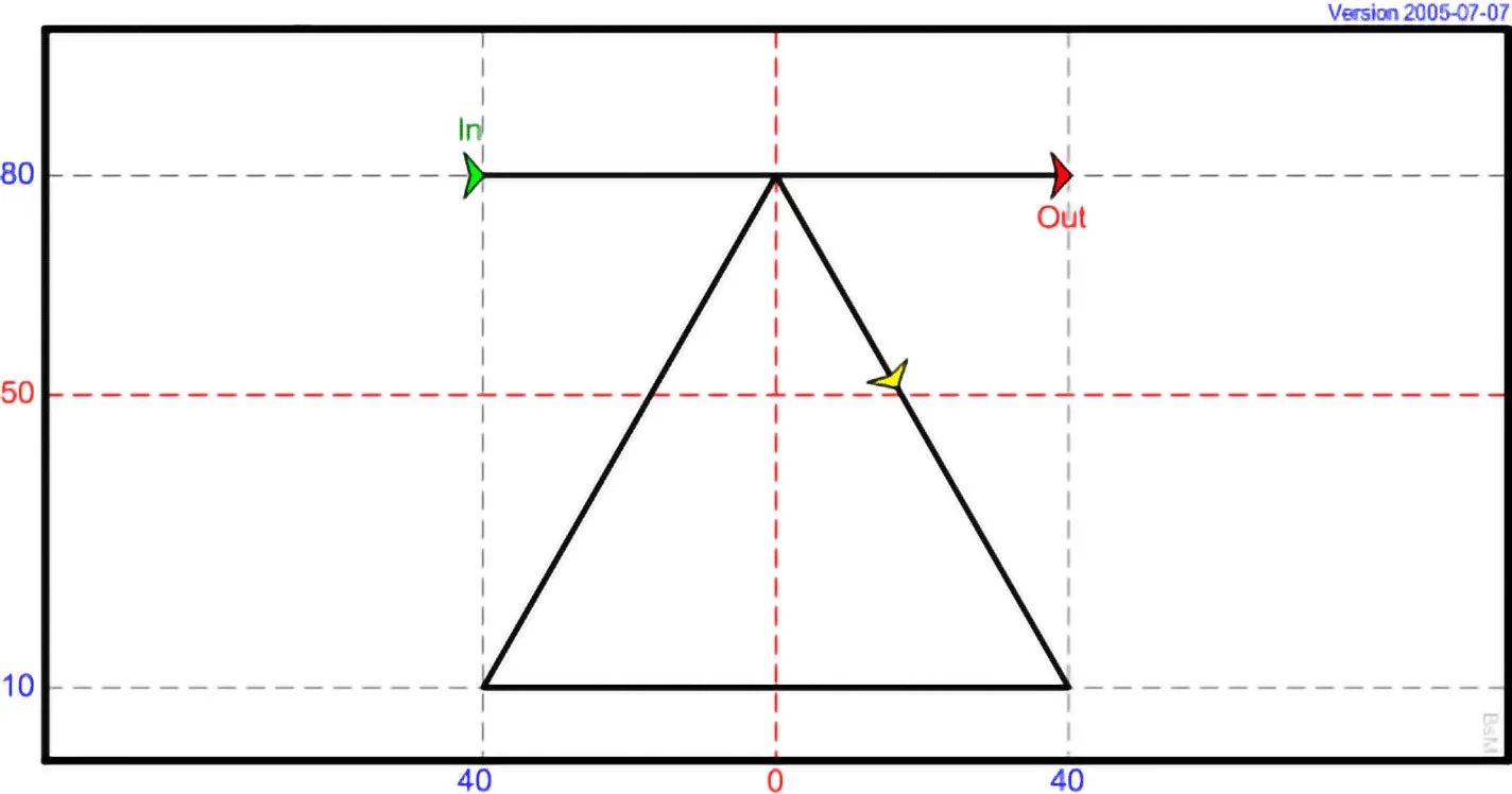 DI 08 - Pyramid