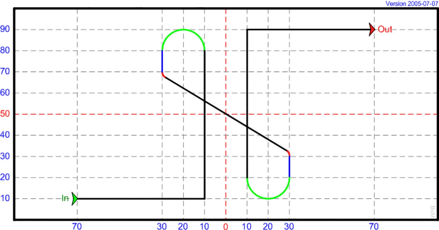 DI 11 - Split Figure Eight