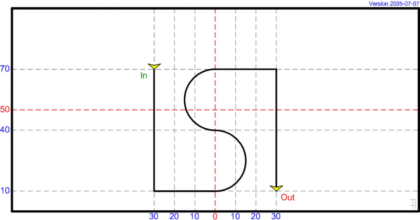 DI 15 - LSI