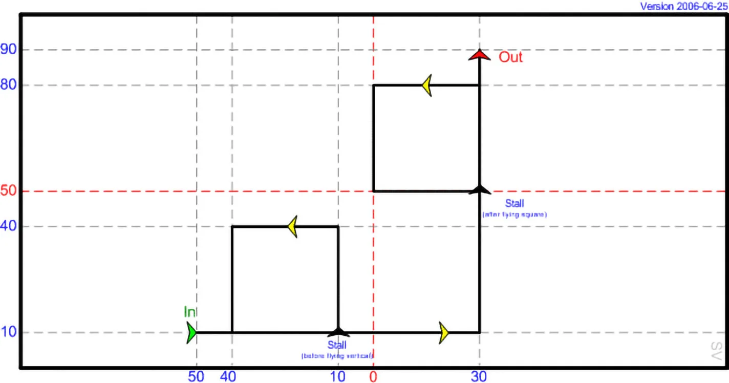 DI 16 - Two Squares and Stalls