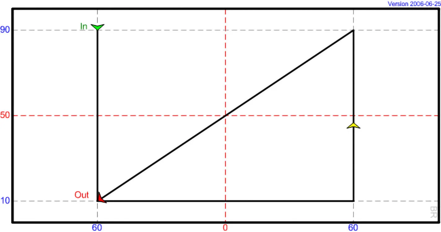 DI 17 - Wedge