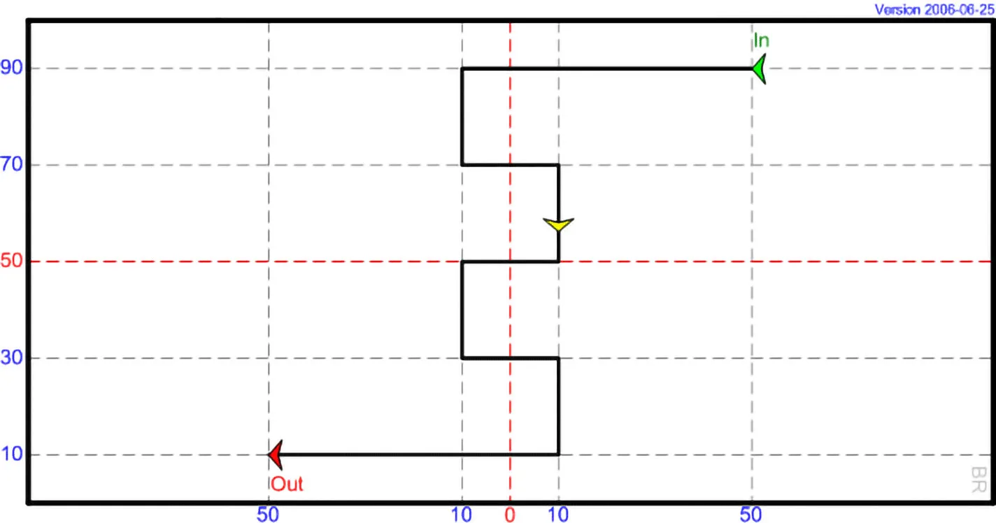 DI 18 - Square Cuts