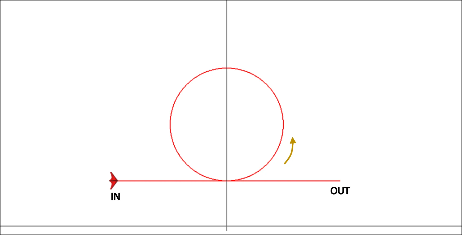 DIN02 - Cercle