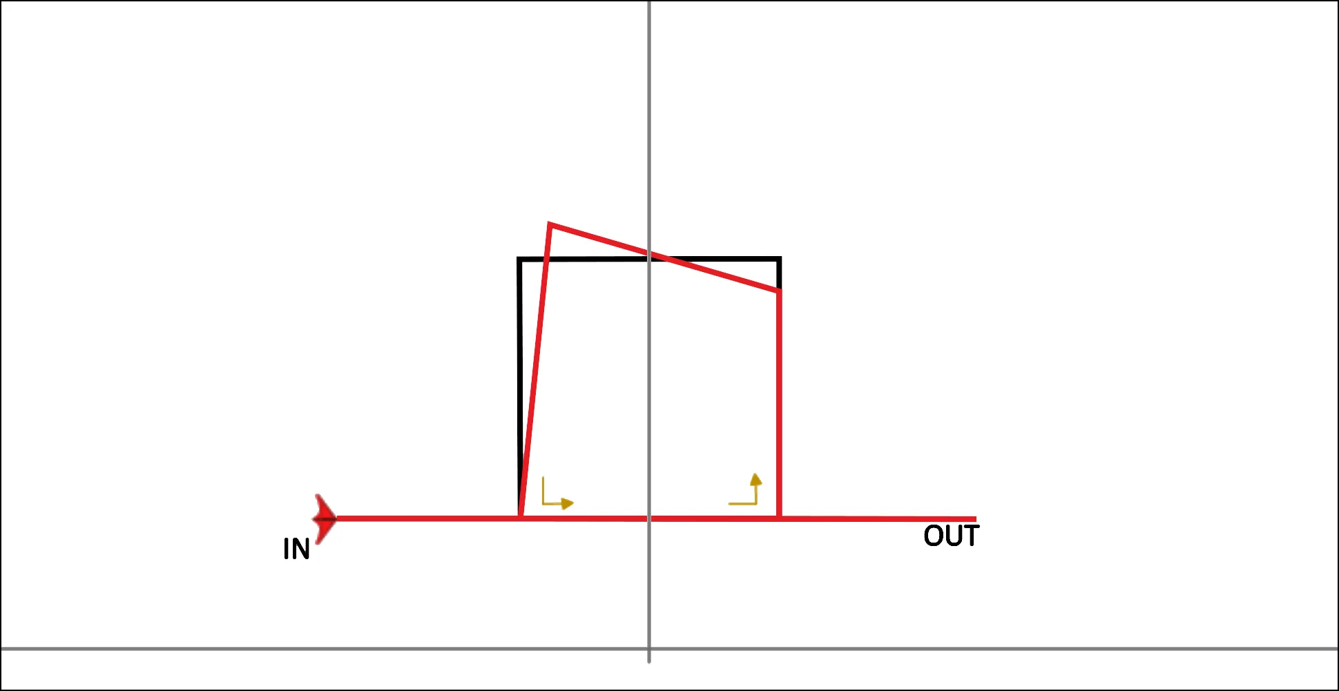 Angles non droits sur la figure DIN03