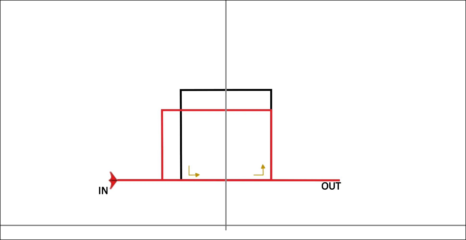 Rectangle au lieu d’un carré sur la figure DIN03