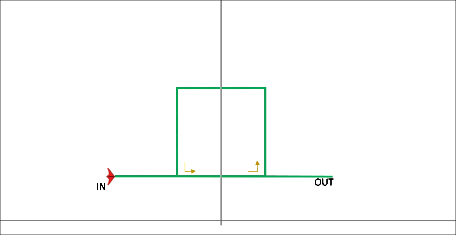 Figure DIN03 correctement exécutée