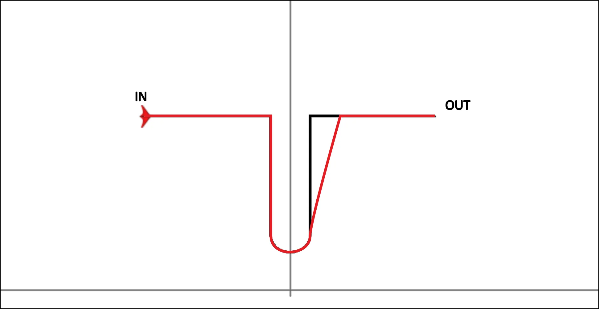 Lignes verticales non parallèles sur la figure DIN04
