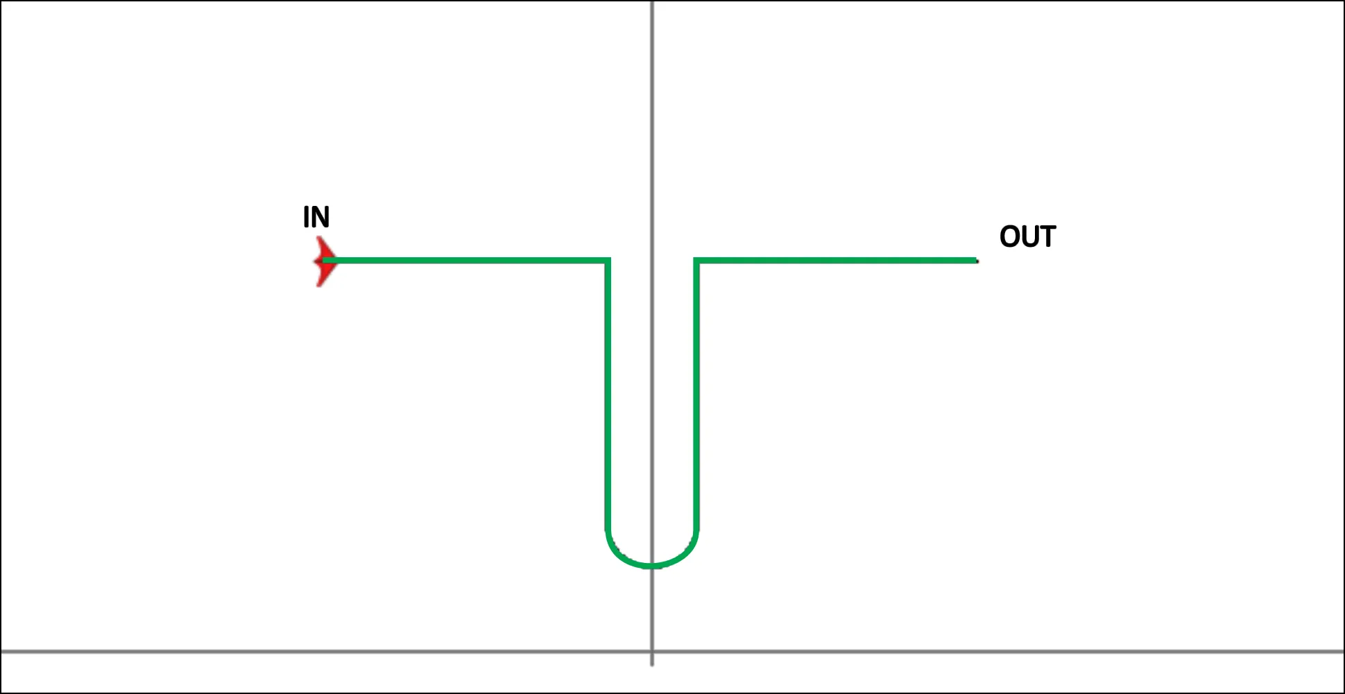 Figure DIN04 correctement exécutée
