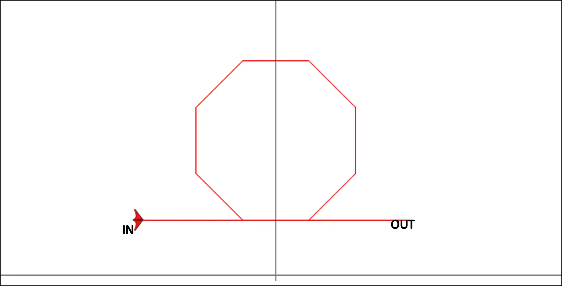 DIN05 - Octogone