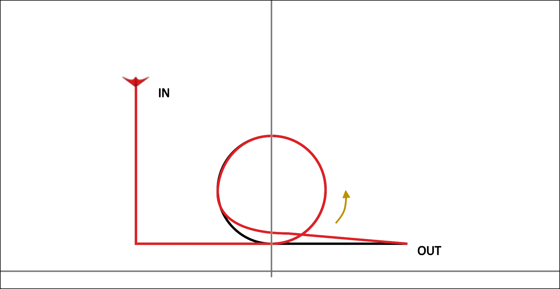 Sortie mal alignée sur la figure DIN08
