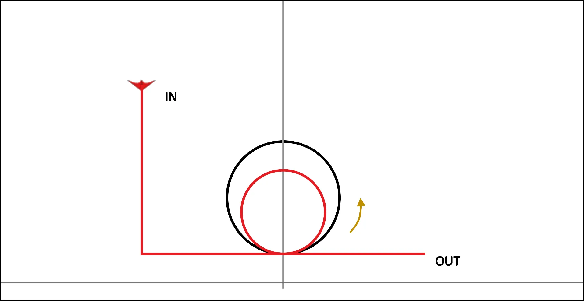 Cercle trop petit sur la figure DIN08