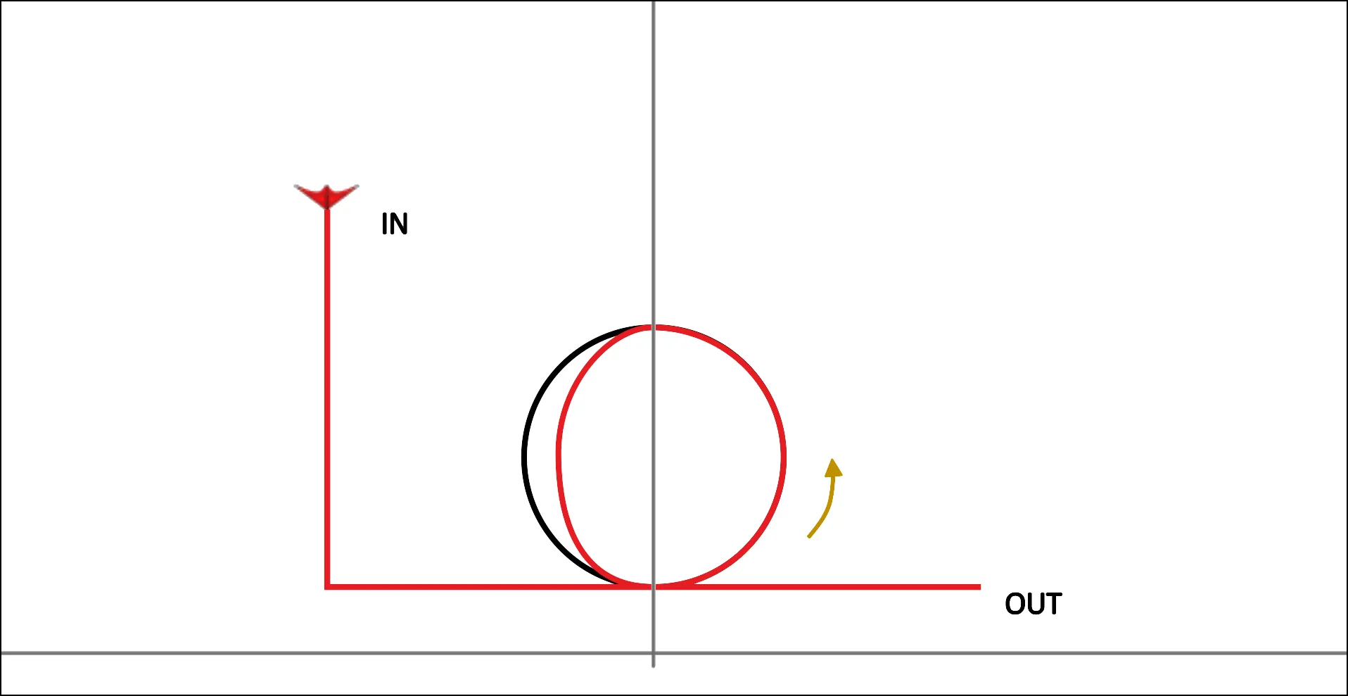 Lignes IN/OUT trop petites et cercle irrégulier sur la figure DIN08