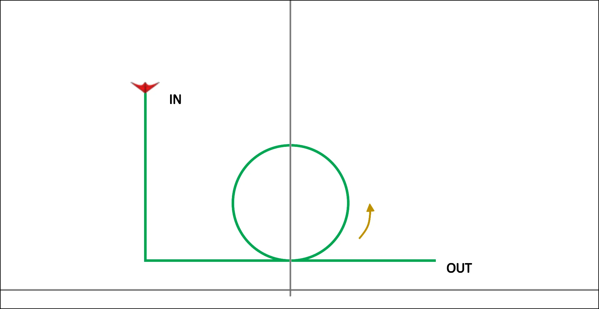Figure DIN08 correctement exécutée