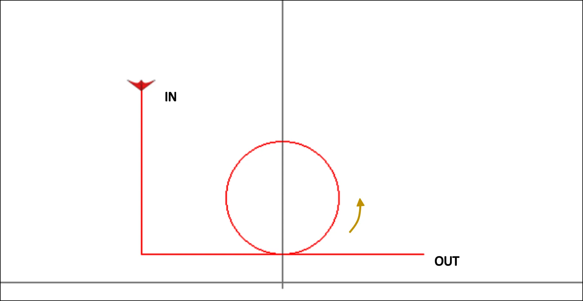 DIN08 - Cercle sur L
