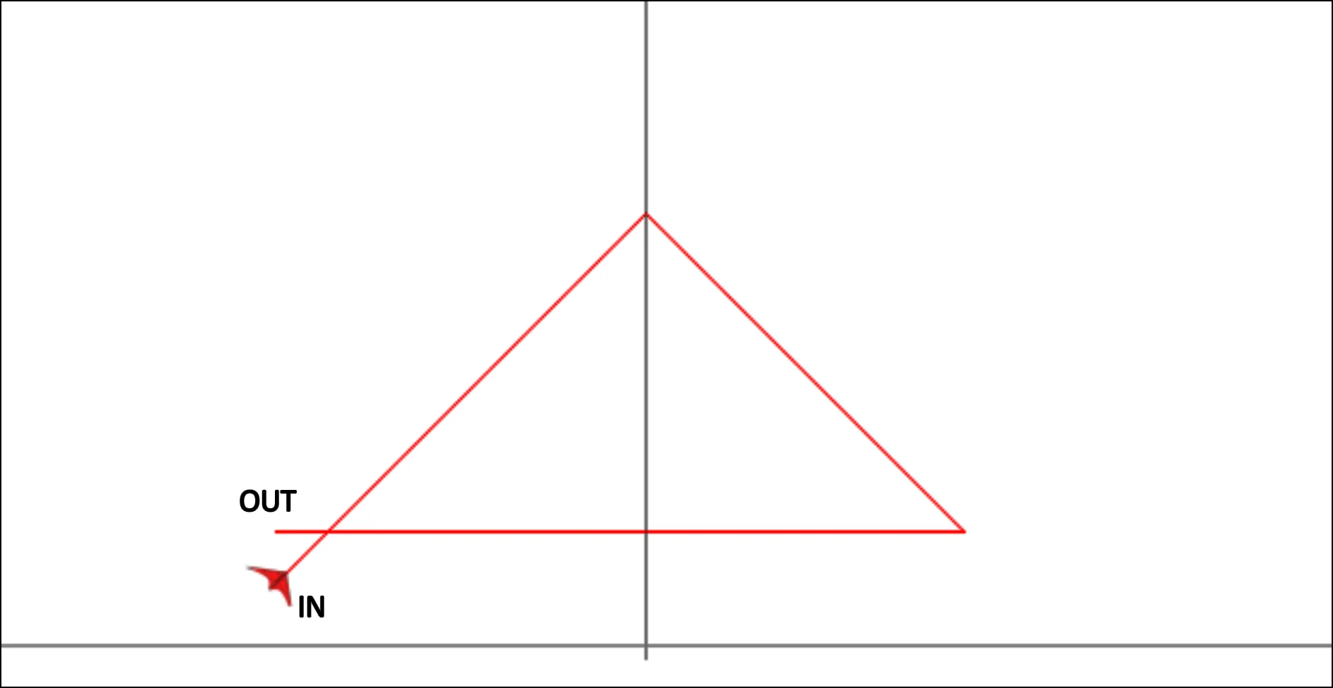 DIN12 - Triangle
