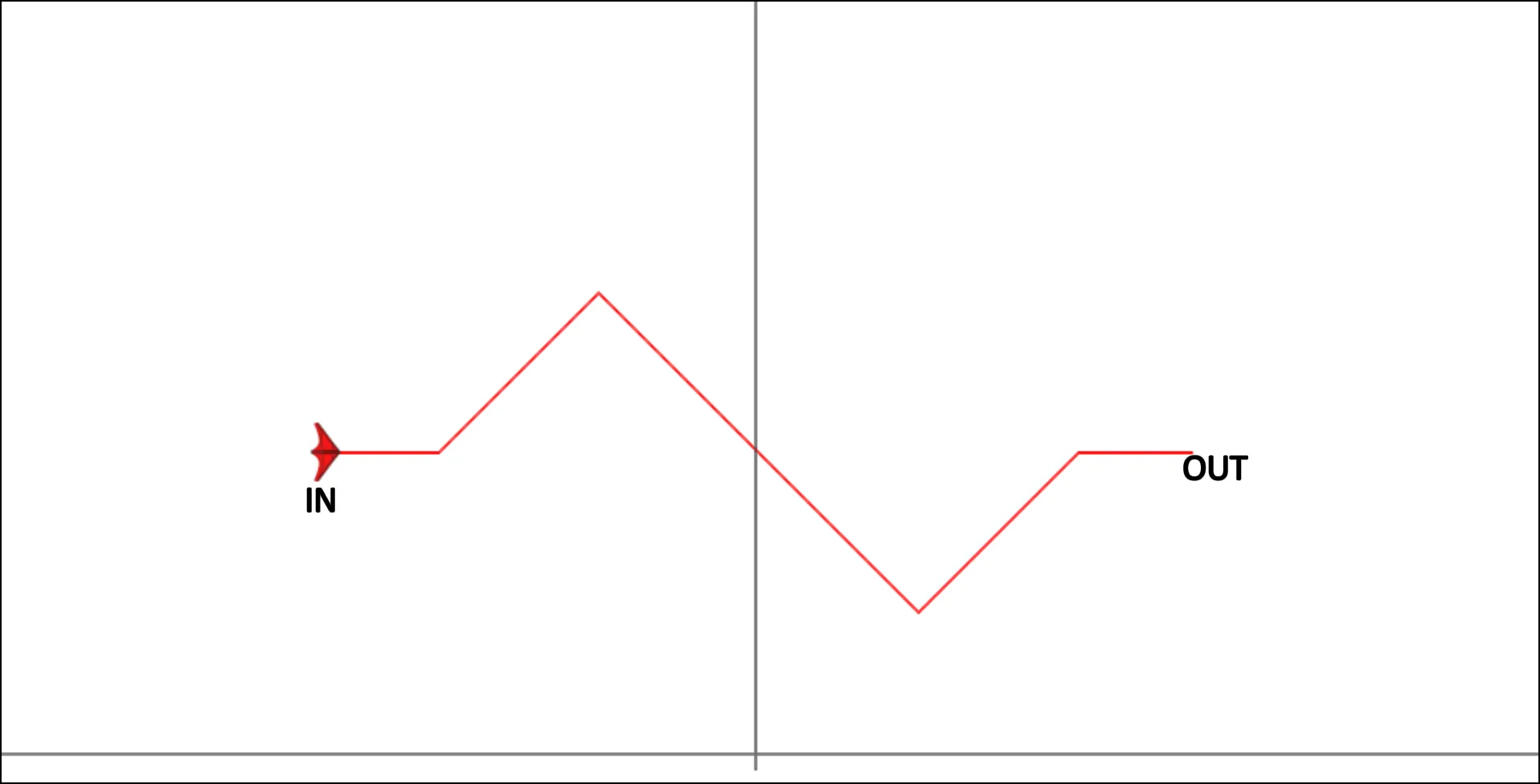 DIN13 - Graph