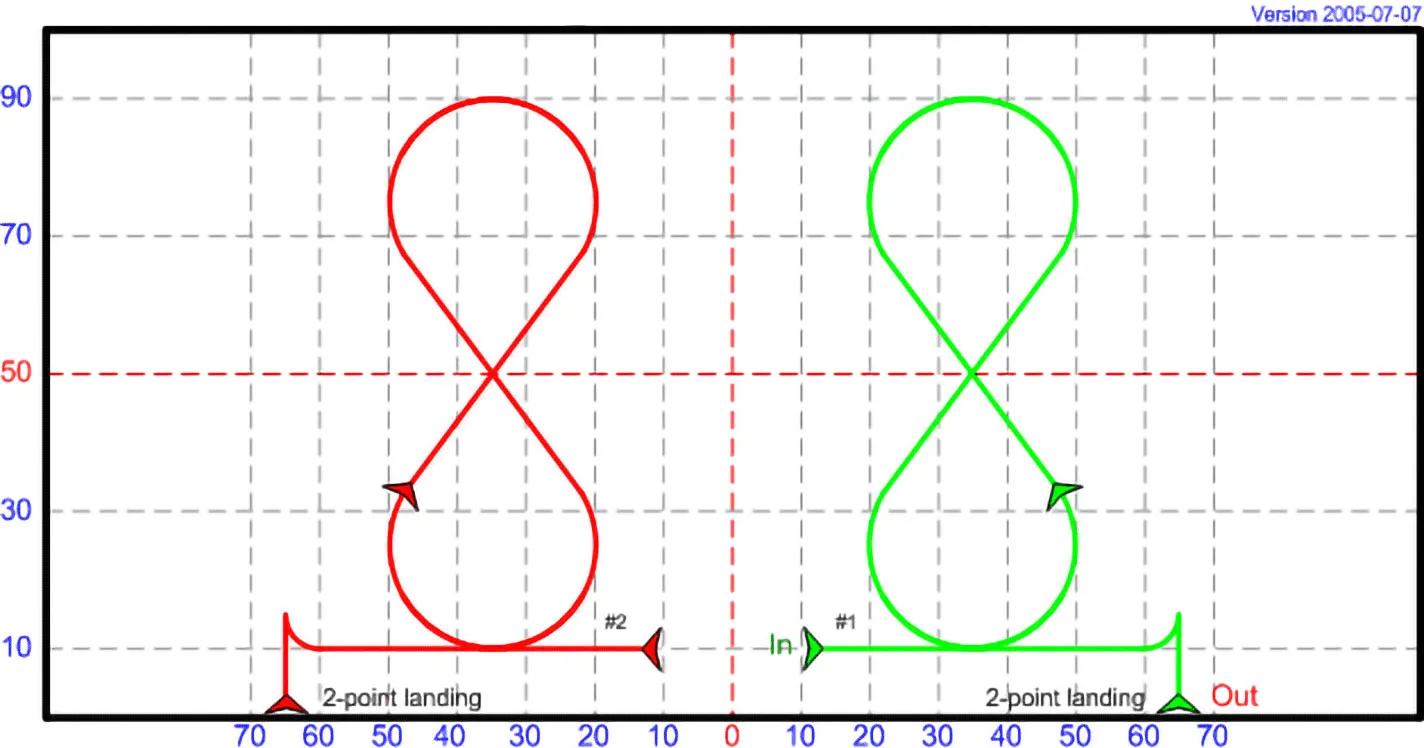DP 06 - Inverted Eight with Landing