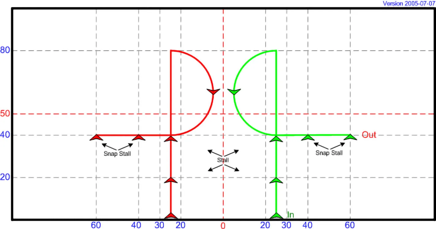 DP 12 - Pair Stops