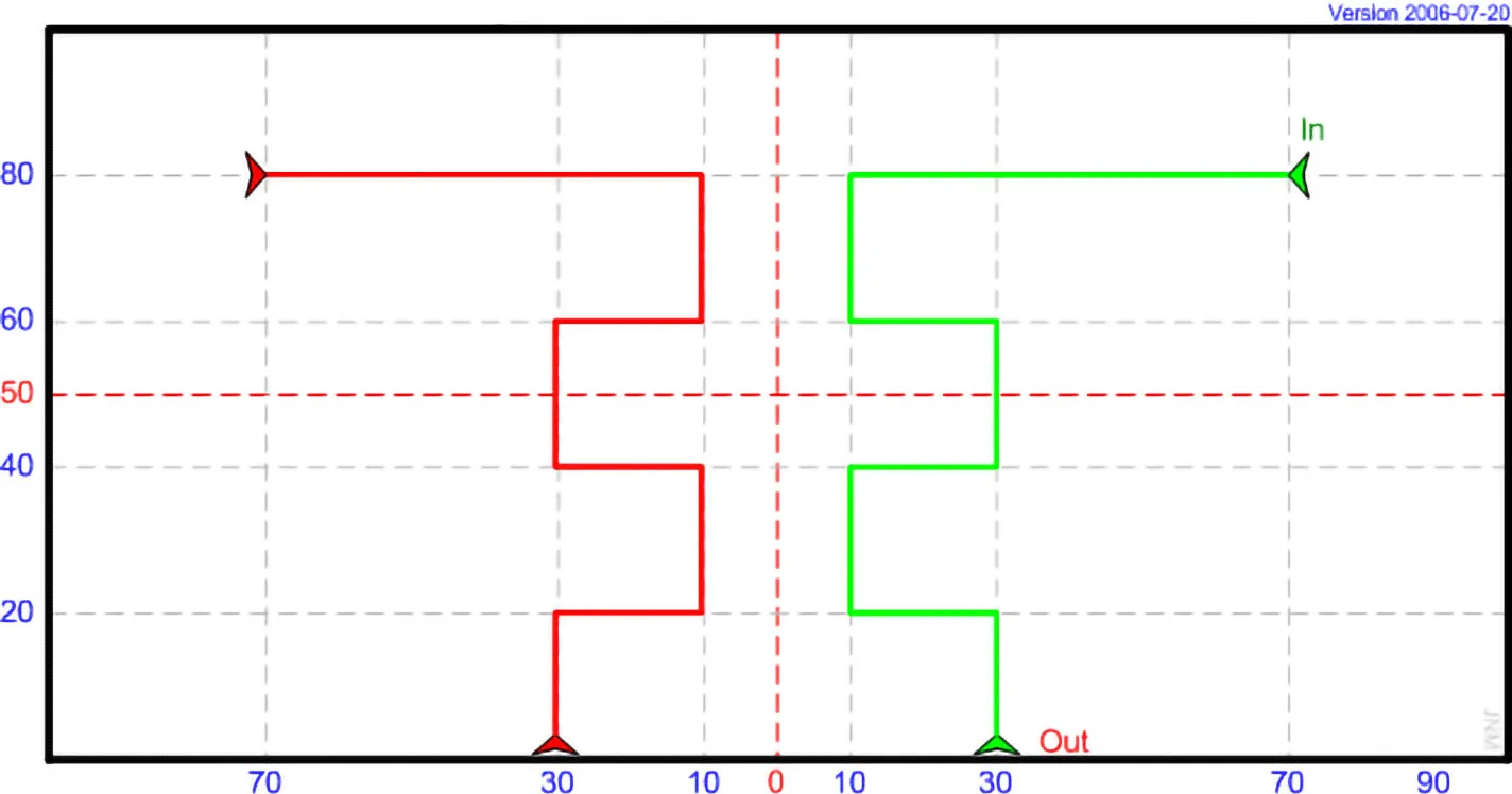 DP 16 - Pair Square Cuts and Land