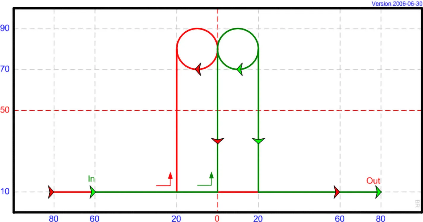 DP 17 - Pair Jump with Rolls