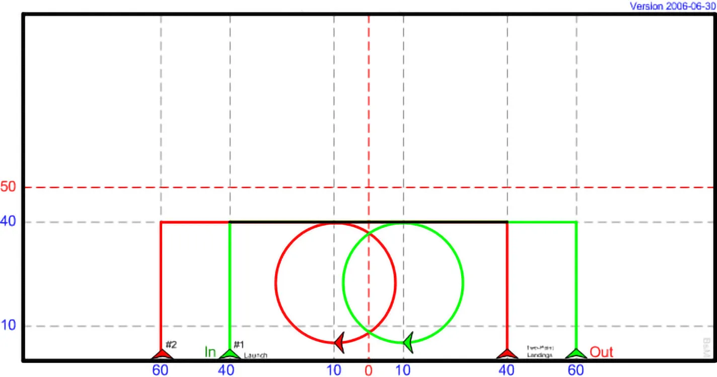 DP 18 - Pair Launch, Circle, and Land 2P