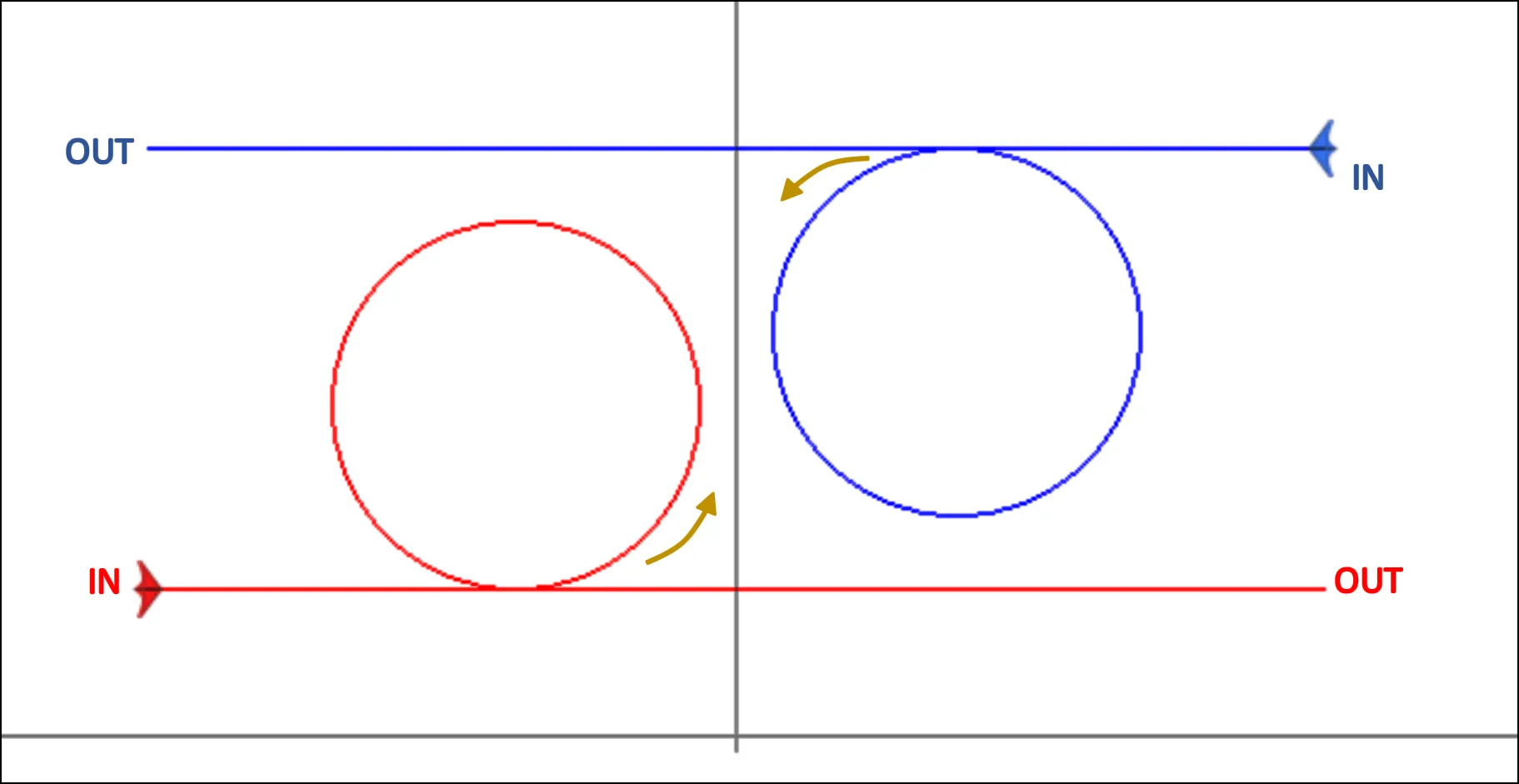 DPN09 - Face to face circle