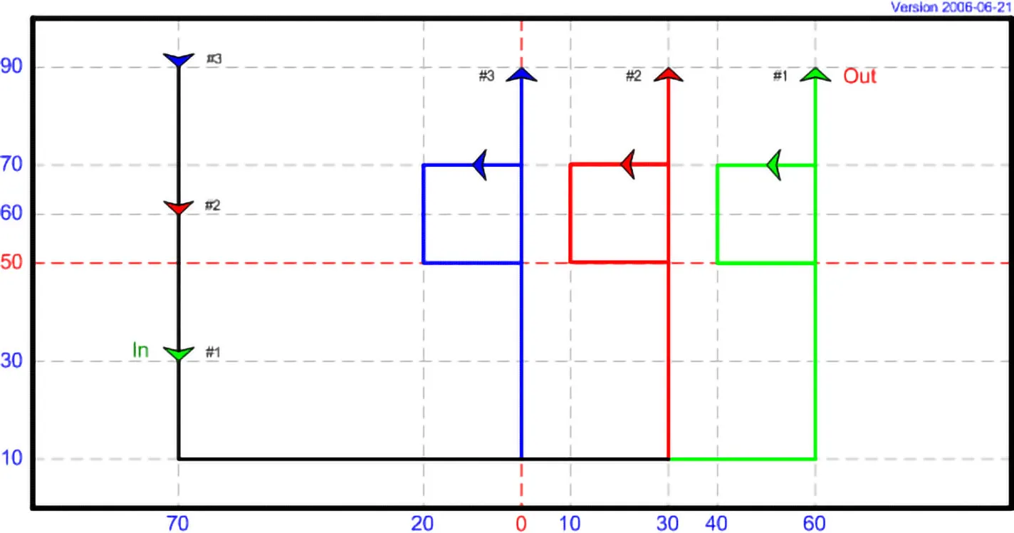 DT 03 - Follow, Flank Up, and Square, avec 3 cerfs-volants