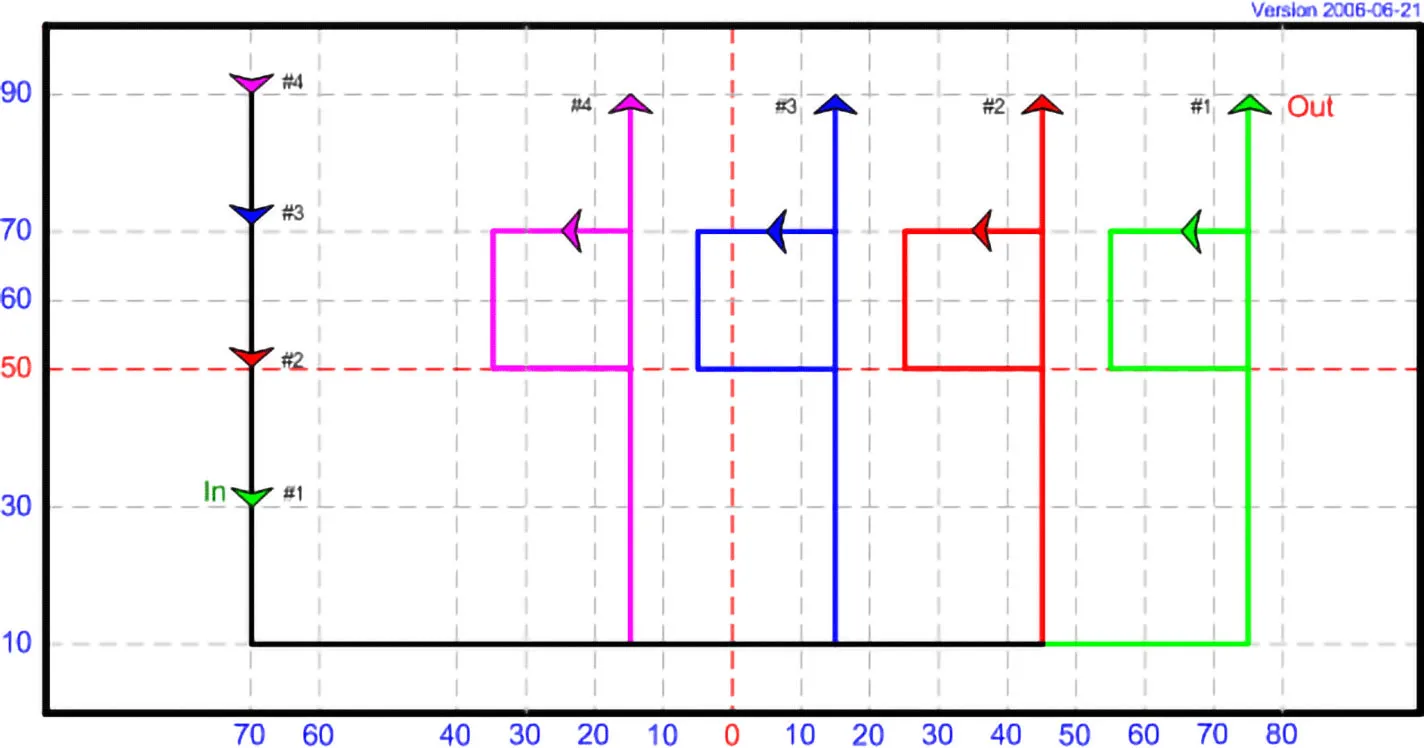 DT 03 - Follow, Flank Up, and Square, avec 4 cerfs-volants