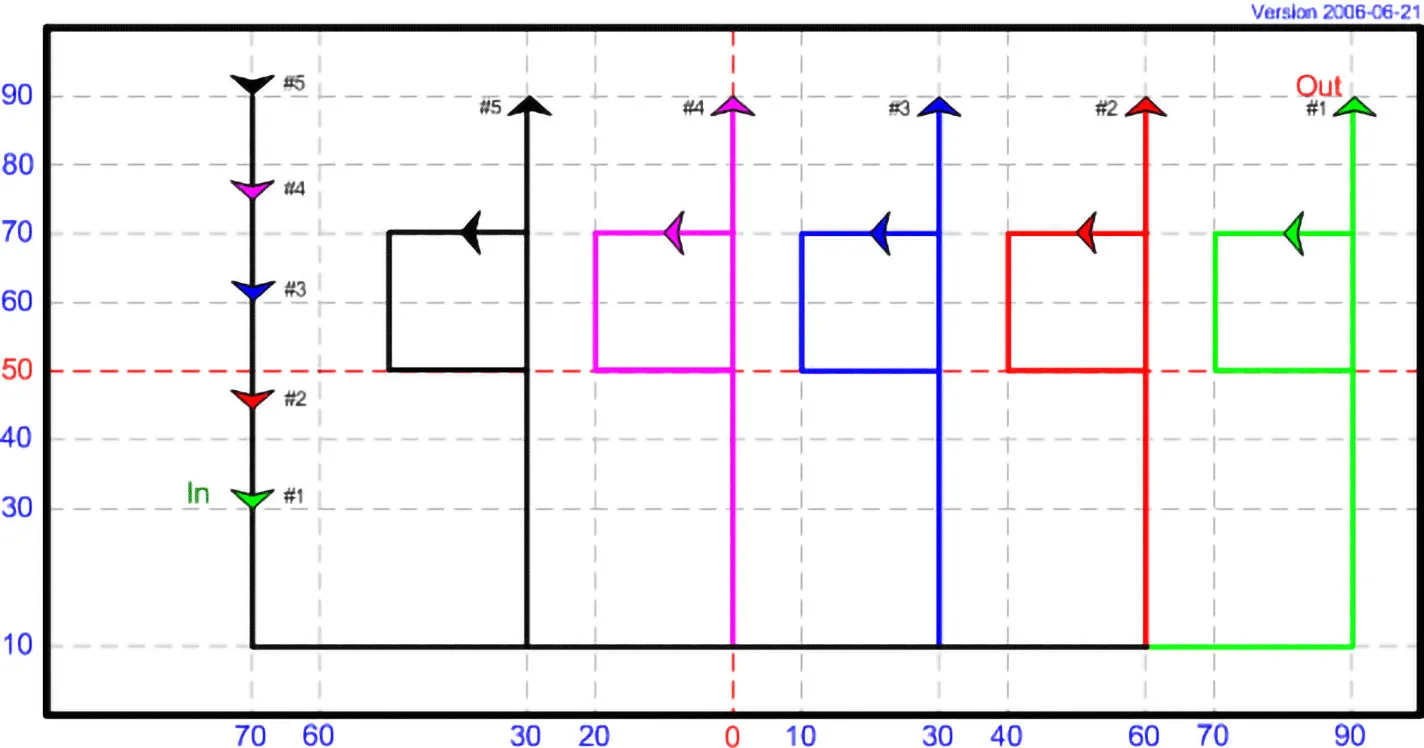 DT 03 - Follow, Flank Up, and Square, avec 5 cerfs-volants