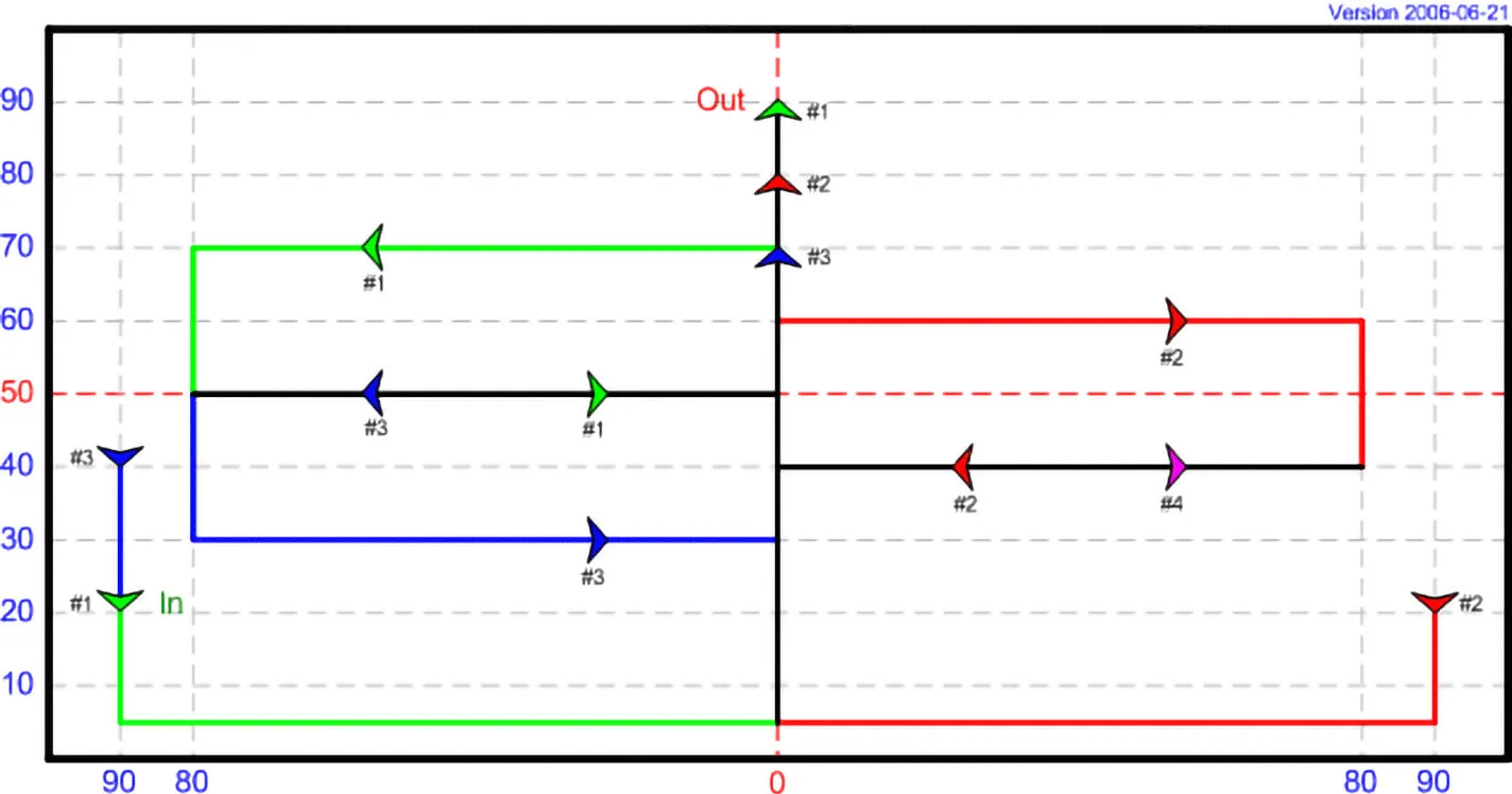 DT 07 - Sorted Rectangle, avec 3 cerfs-volants