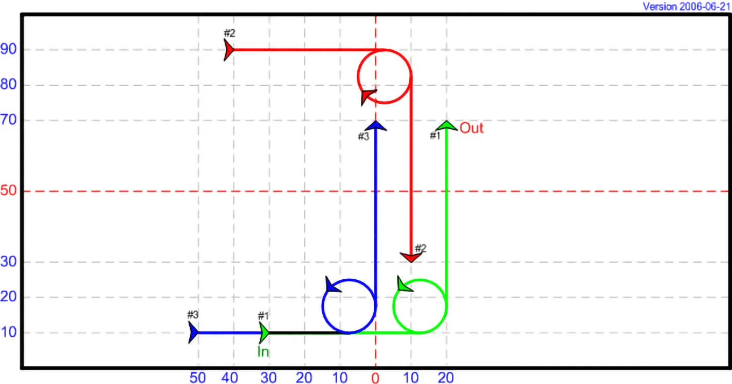 DT 12 - Loops and Vertical Threads, avec 3 cerfs-volants