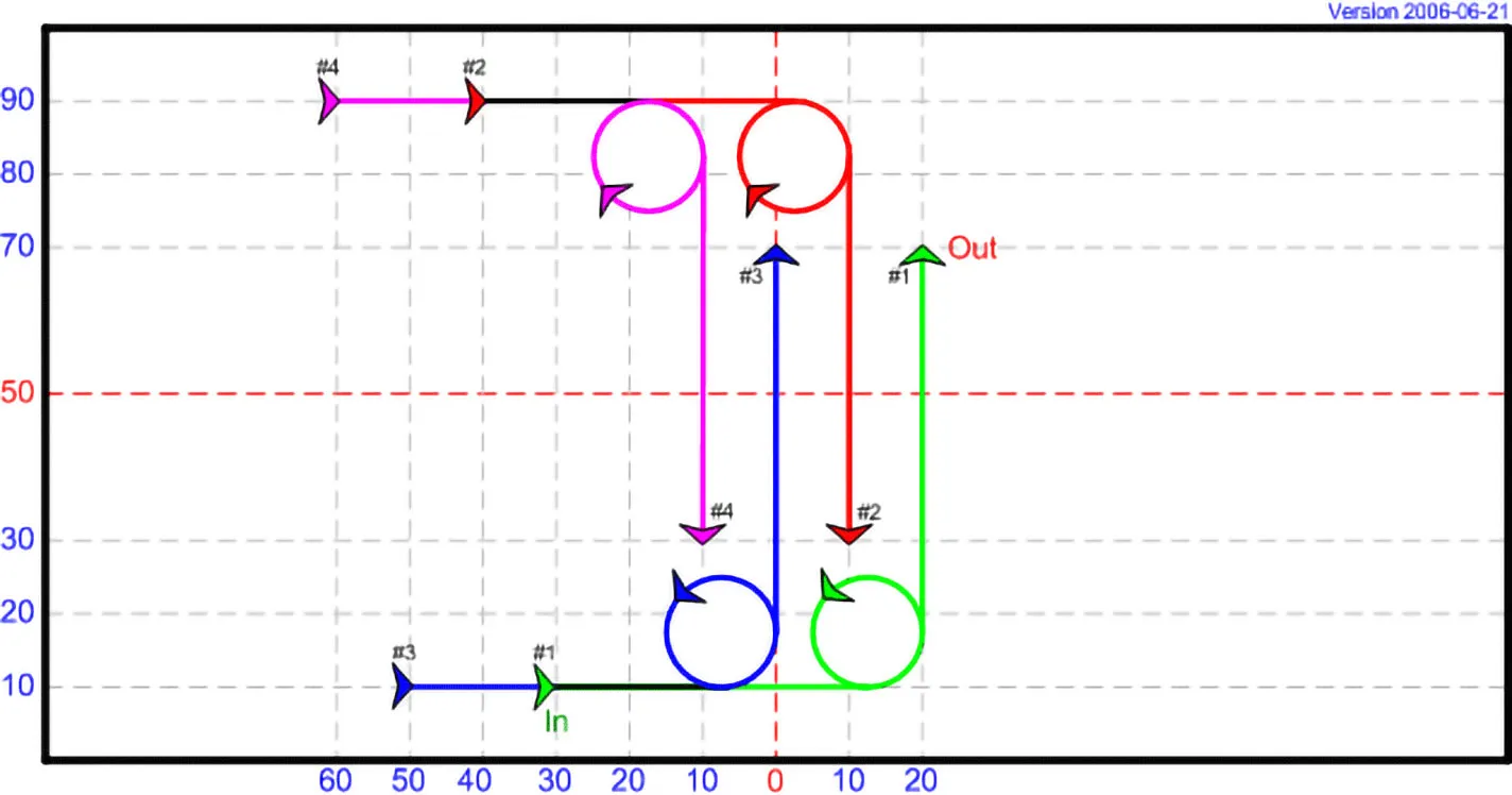 DT 12 - Loops and Vertical Threads, avec 4 cerfs-volants