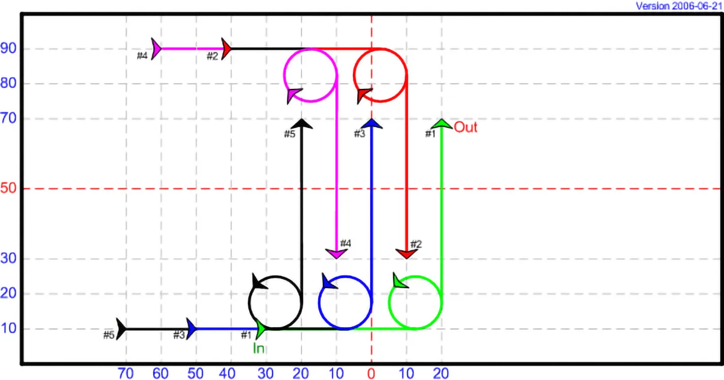 DT 12 - Loops and Vertical Threads, avec 5 cerfs-volants