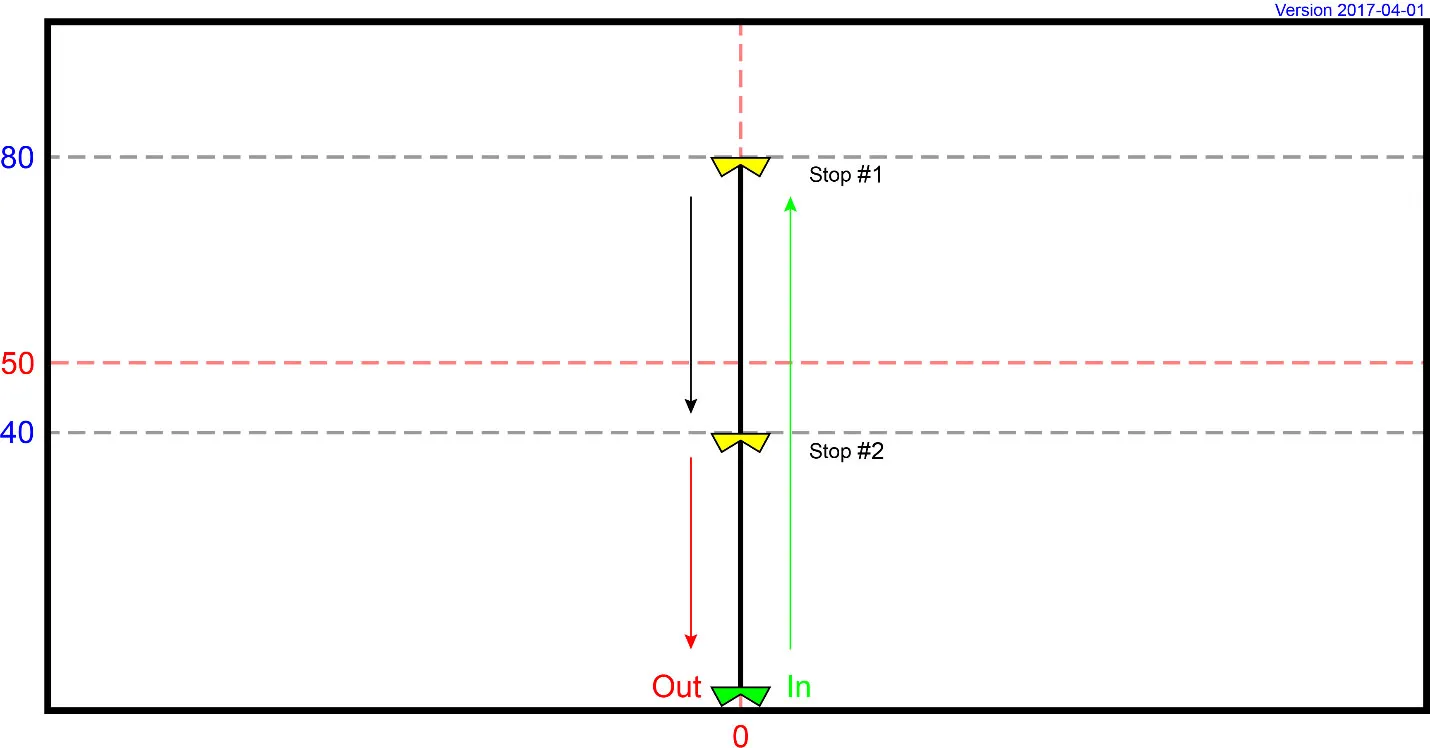 MI 24 - Basic Elevator (Novice)