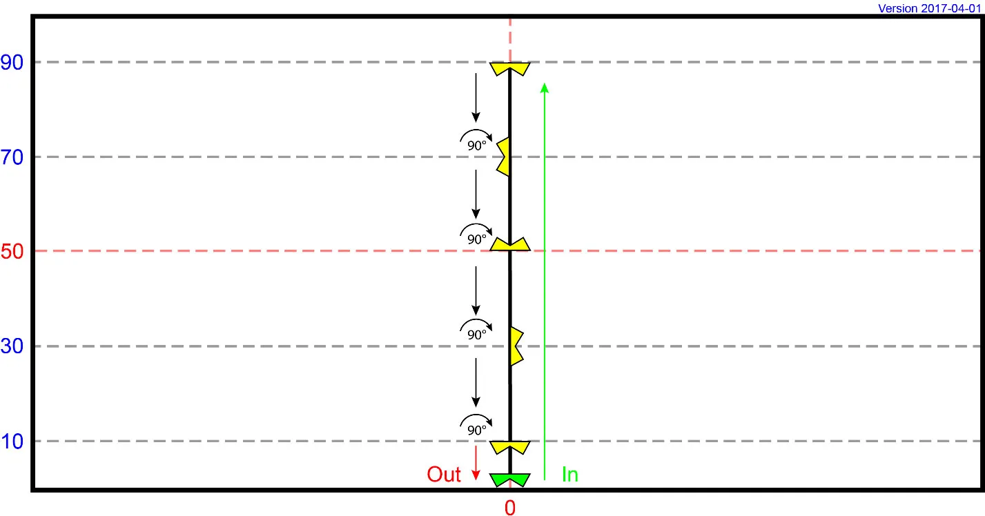 MI 30 - Vertical Pivots (Expérimenté)