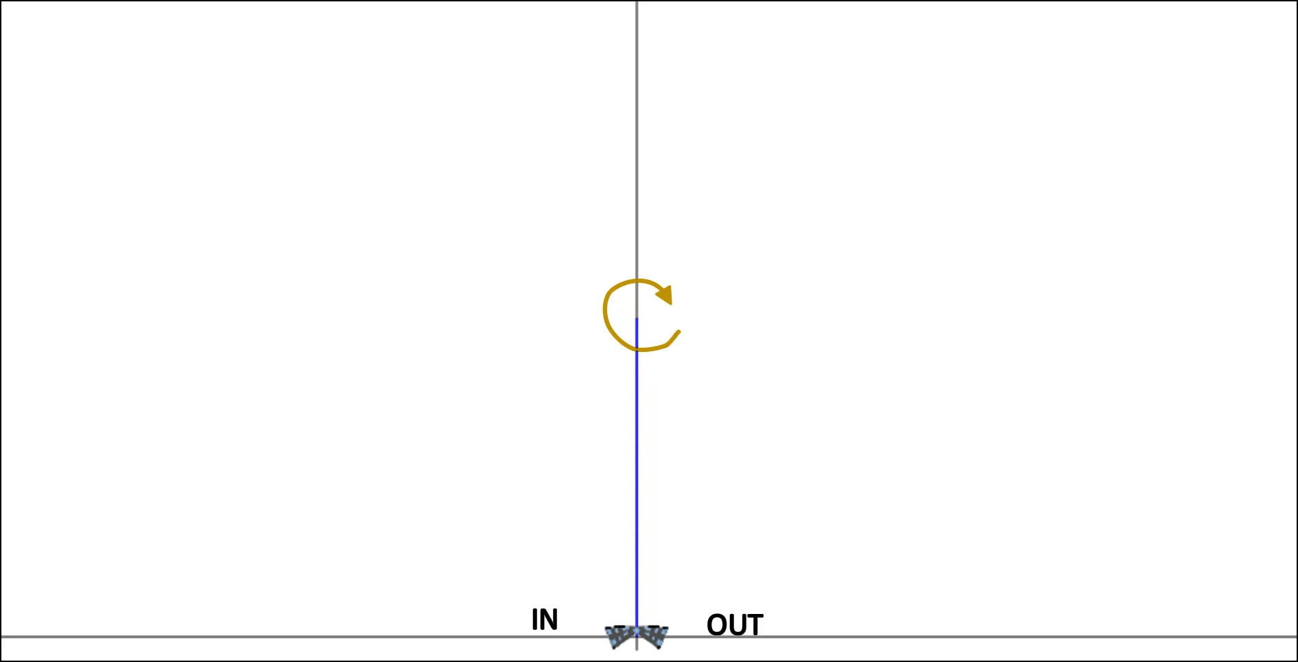 MIN02 - Rotation