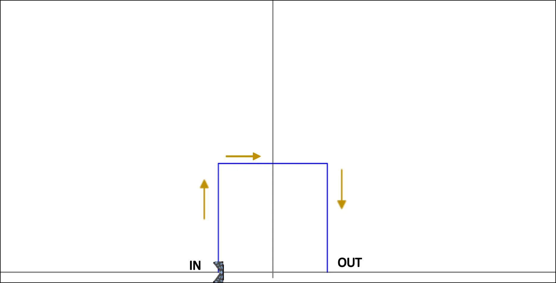 MIN05 - Square