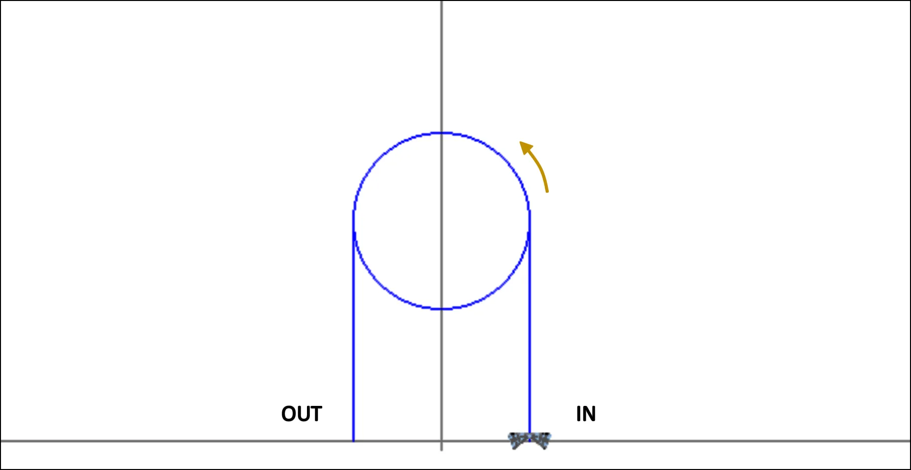 MIN06 - Looping