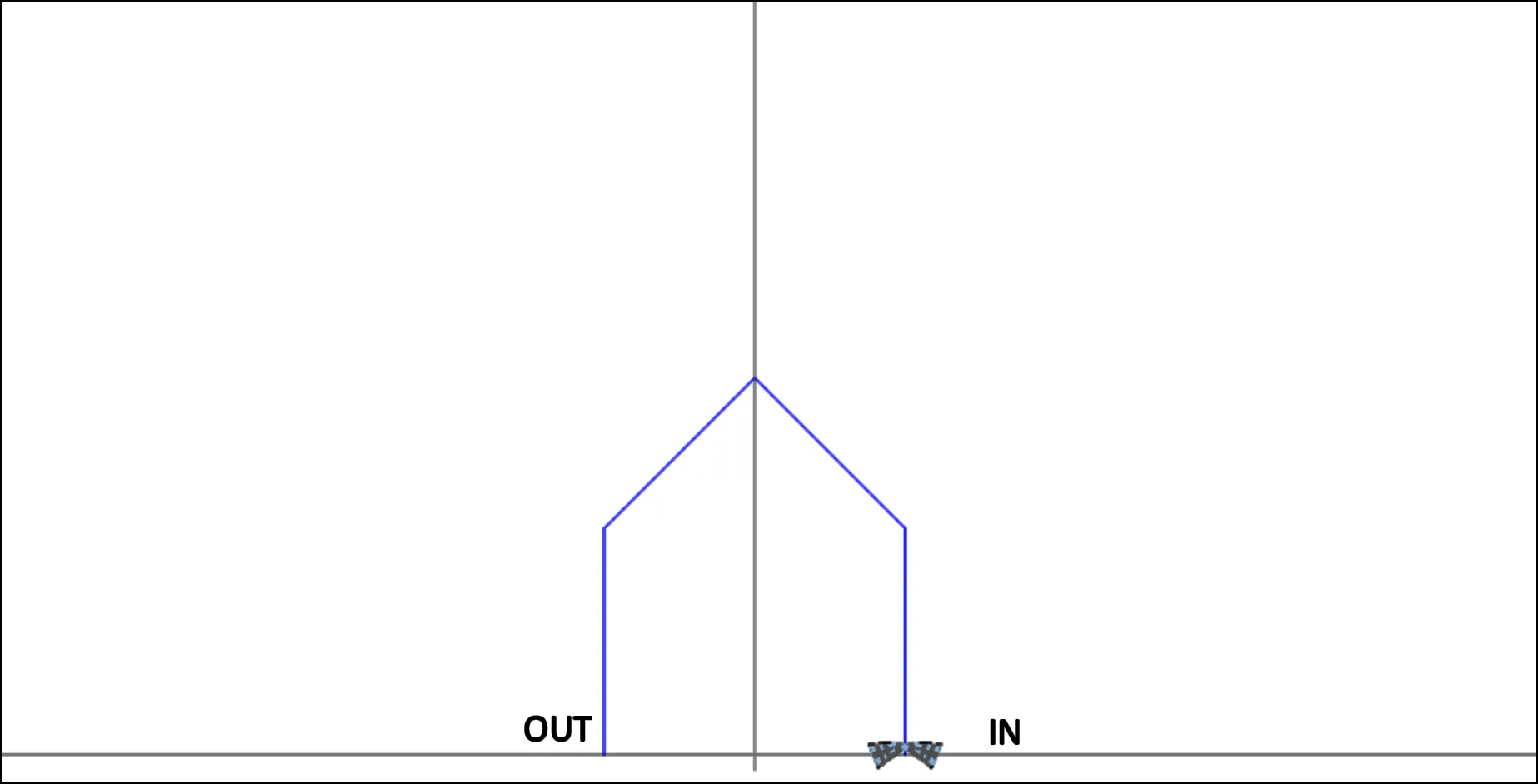 MIN13 - House