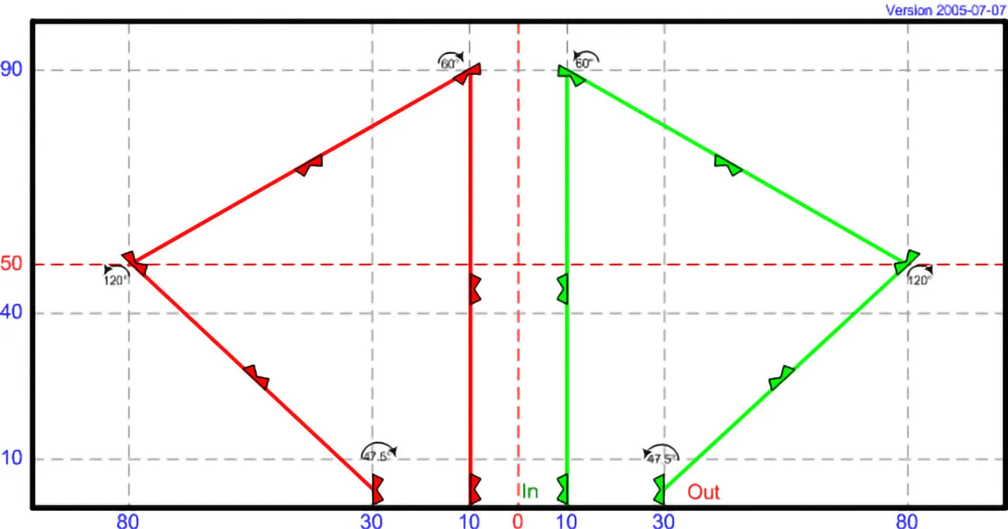 MP 11 - Triangle Split
