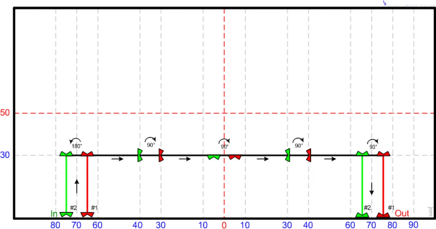 MP 13 - Pair Pivots