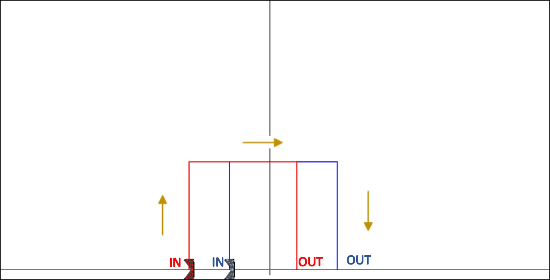 MPN07 - Mind the gap