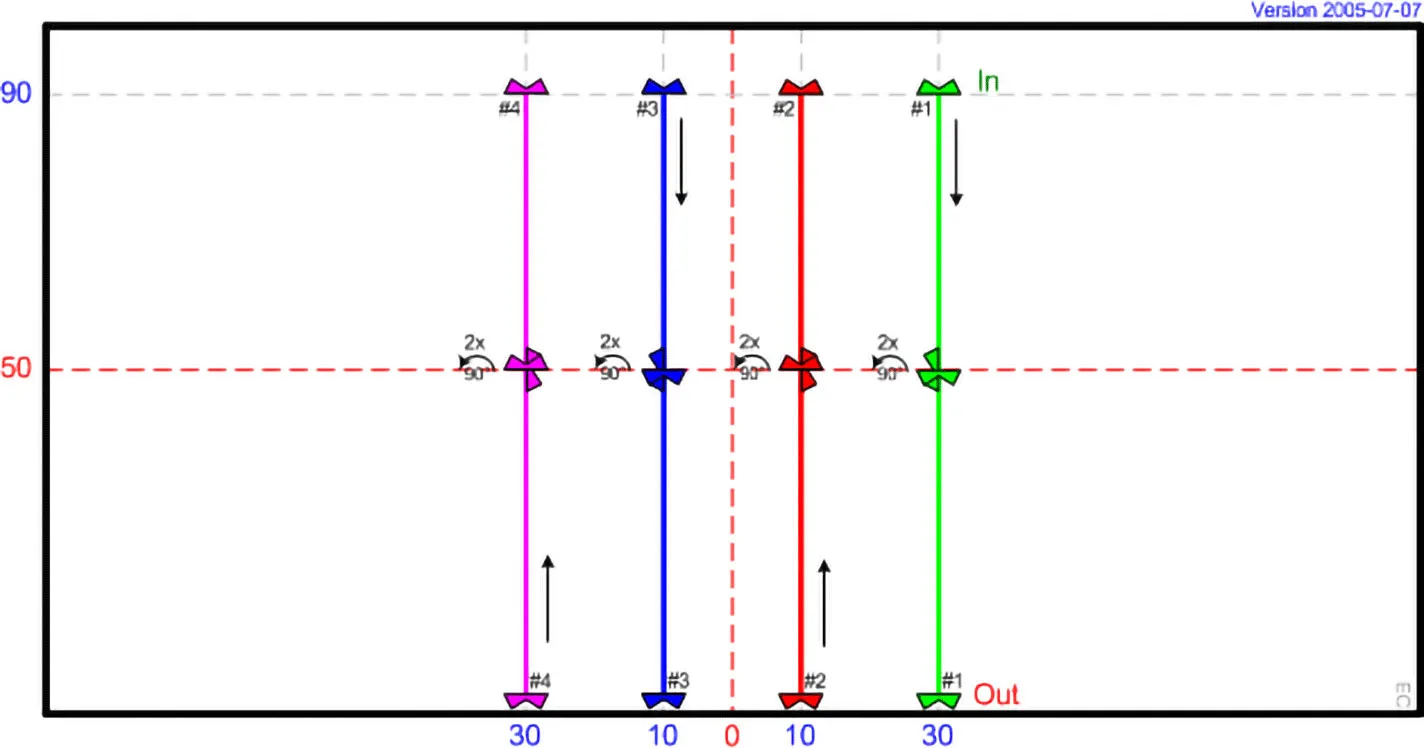 MT 03 - Vertical Thread and Rotate