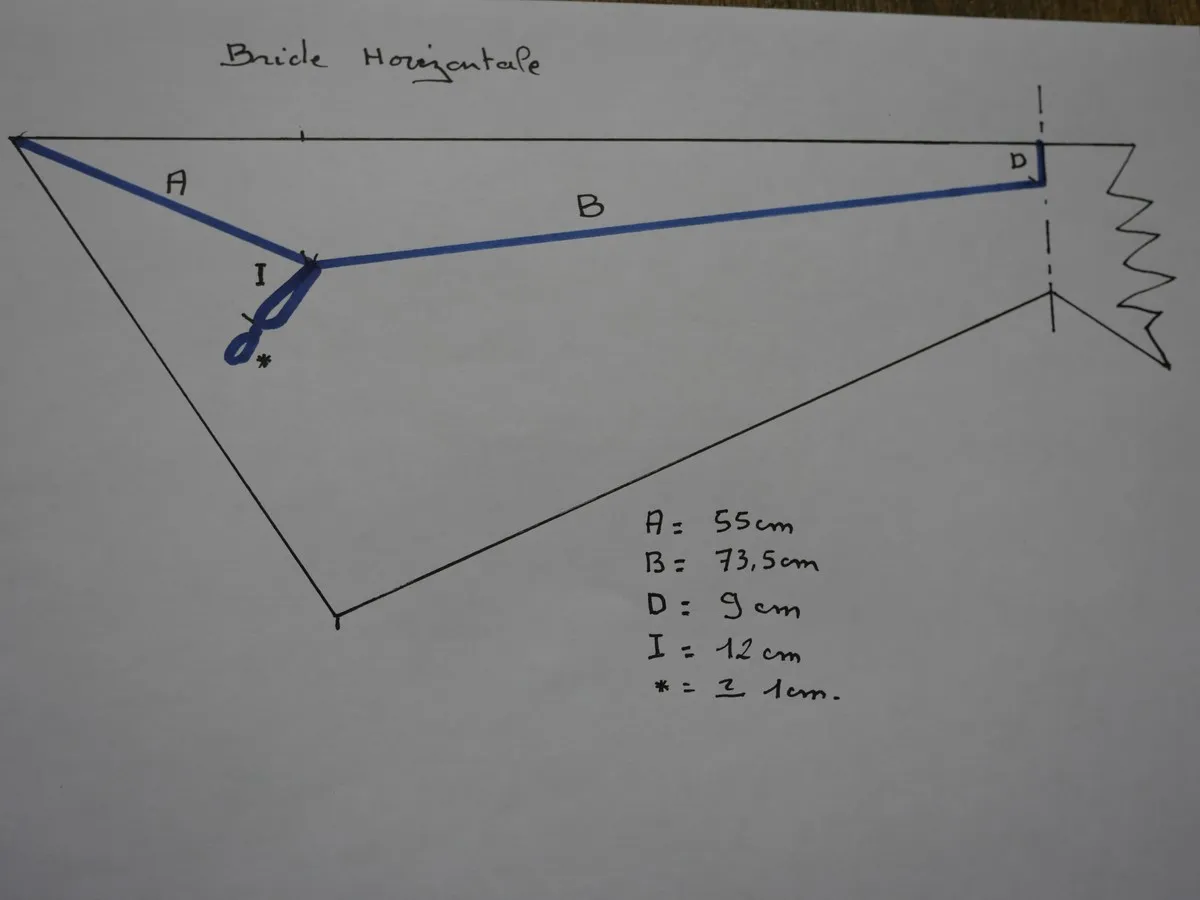 Dimensions du bridage horizontal